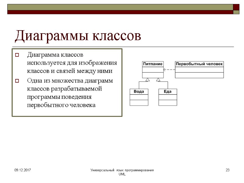 Диаграммы классов Диаграмма классов используется для изображения классов и связей между ними Одна из